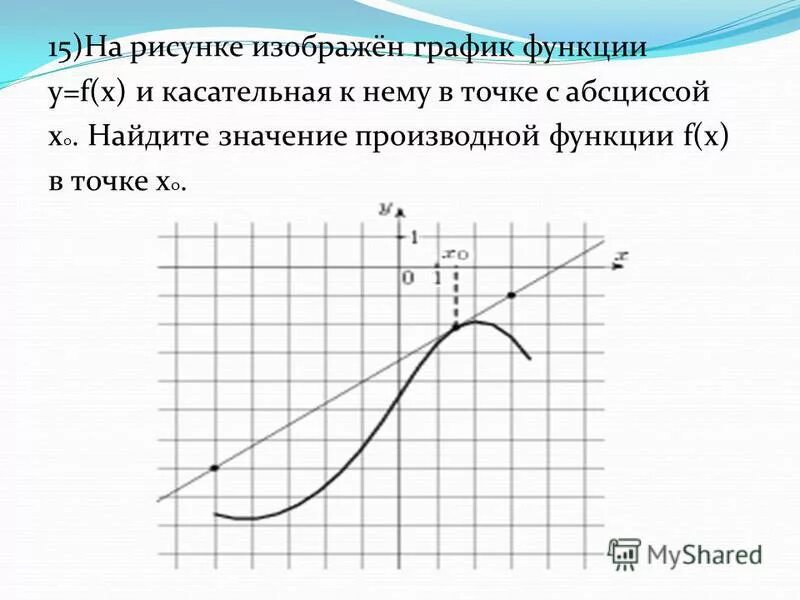 На рисунке изображен график функции 3 5. На рисунке изображен график функции и касательная к нему.