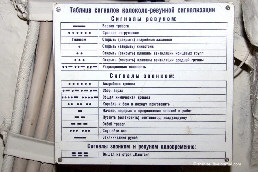 Таблица тревог. Таблица сигналов. Сигналы перестукивания на корабле. Таблица сигналов тревоги. Таблица сигналов на корабле.