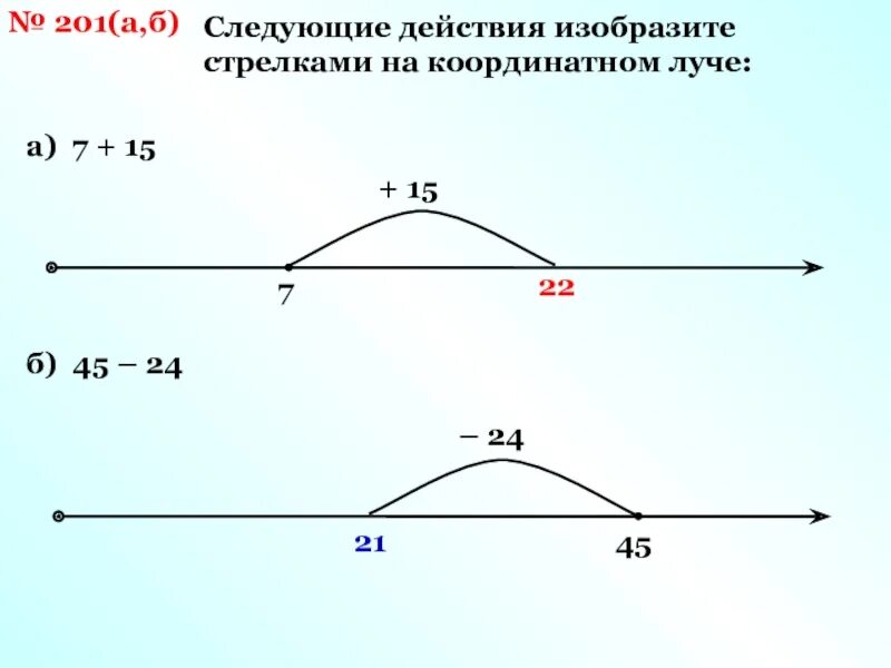 Изобрази действия. Изобразить действия стрелками на координатном Луче. Изобрази действие машины и.