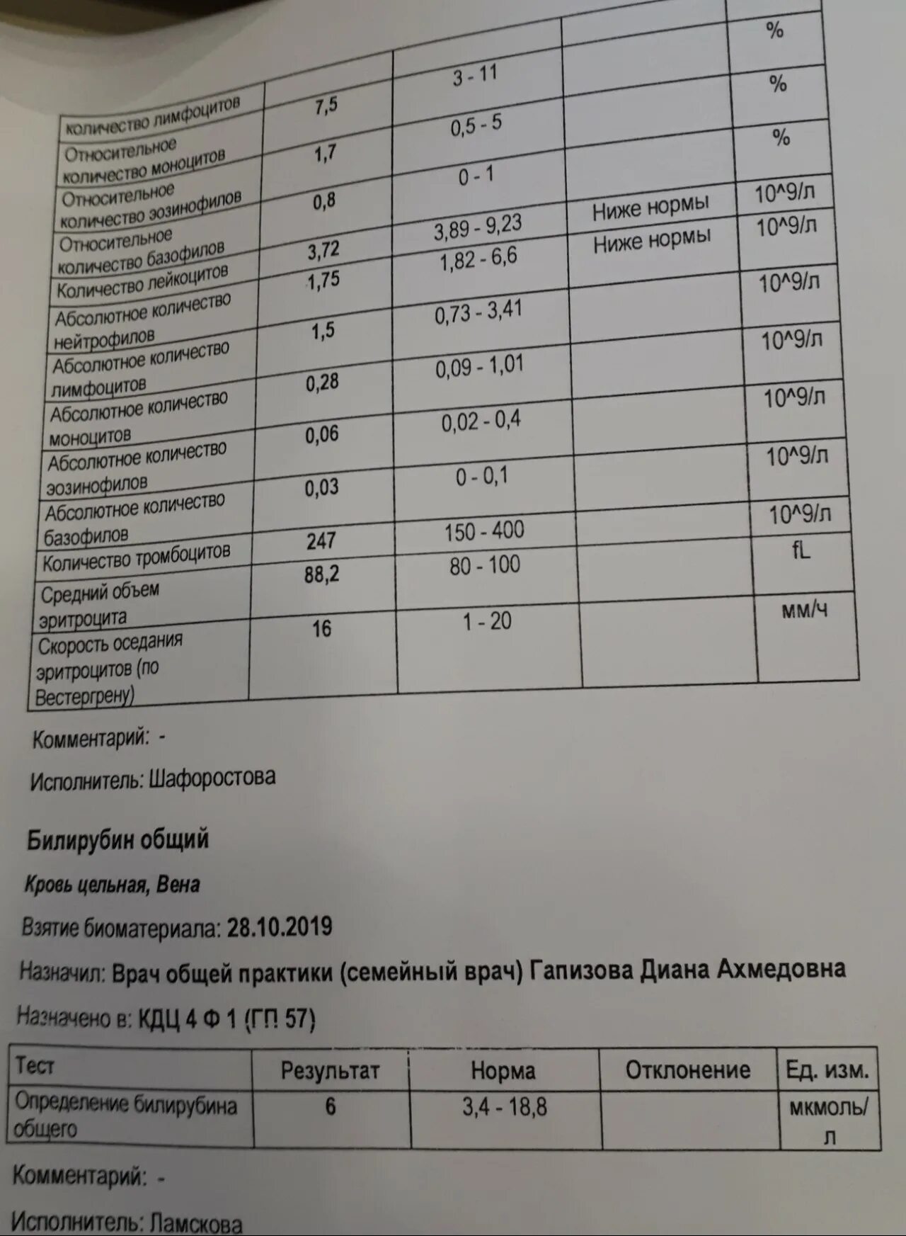 Кортизол уровень норма у женщин. Кортизол анализ. кортизол показатели нормы. кортизол анализ крови. кортизол норма.