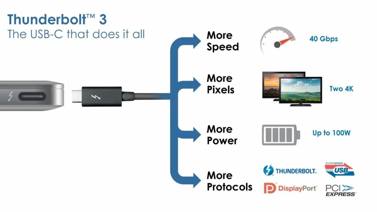 Заменит ли type c. Thunderbolt 3 (type c) разъем. порт thunderbolt 3 (usb-c). usb type с / thunderbolt 3 разъём. распиновка thunderbolt 3 type c.