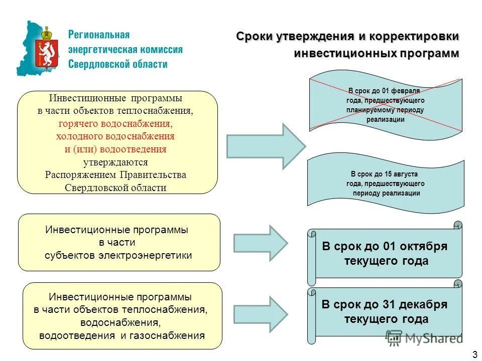 Полномочия исполнителя государственной программы. Государственная программа развитие здравоохранения результаты. Реализация государственных программ. Бюджетный кодекс. Программы здравоохранения в россии.