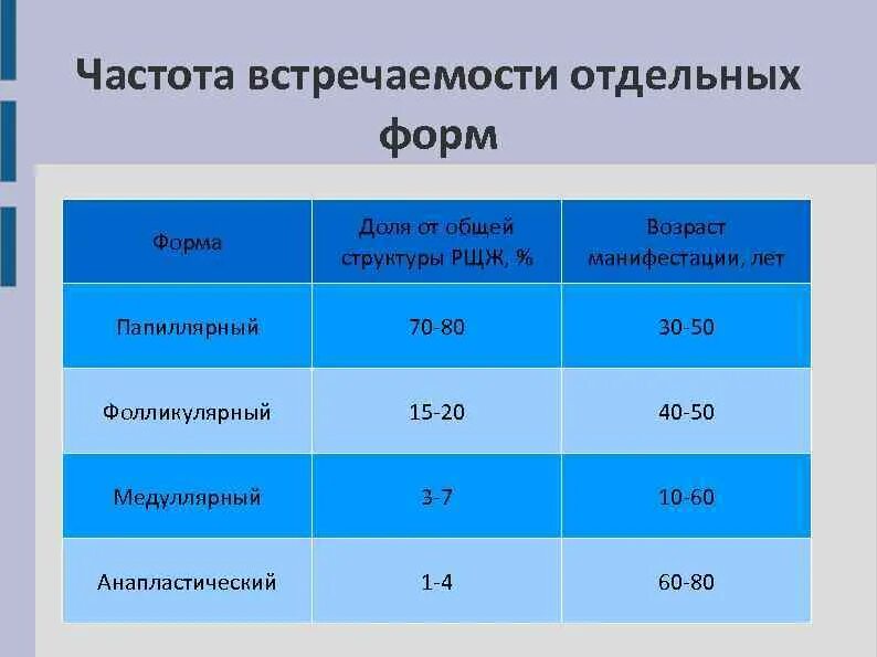 Частота встречаемости. Распространенность мкб. Частота встречаемости. Изменчивость популяции. График частота встречаемости признака.