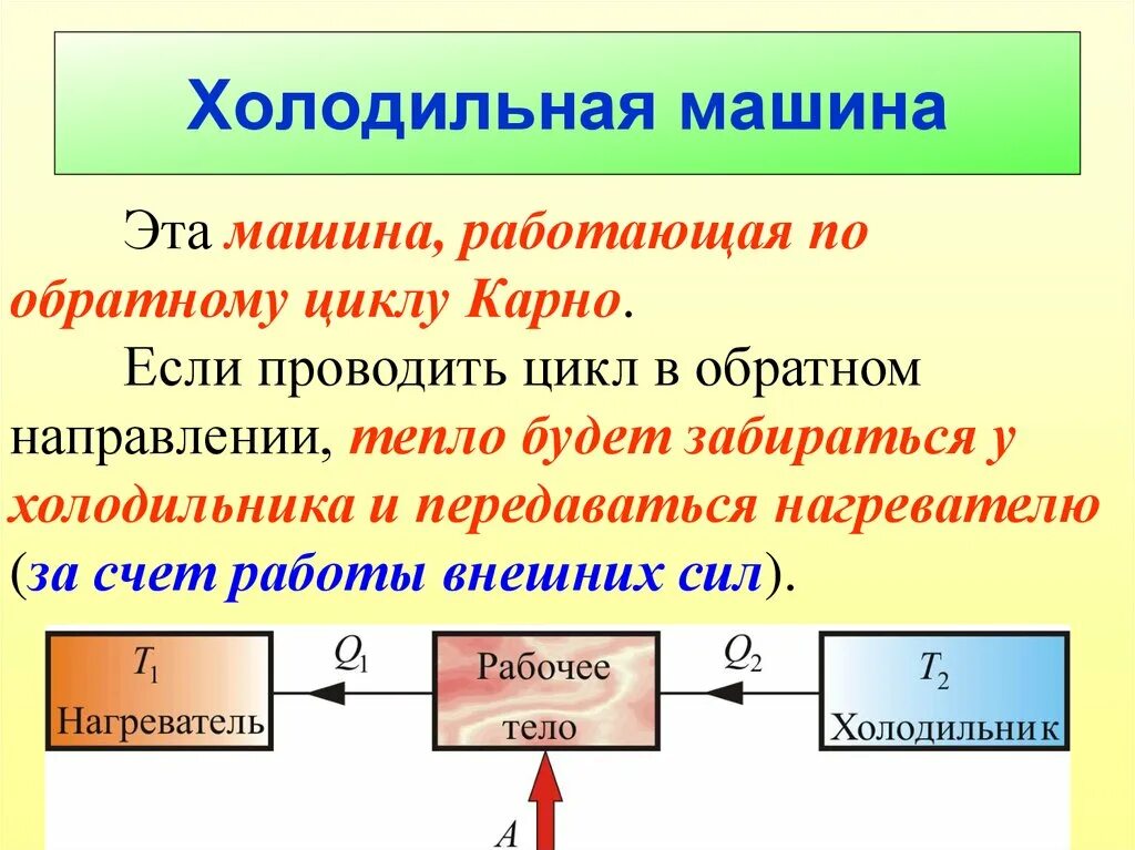 Холодильные машины физика 10 класс. Холодильные машины физика 8 класс. Принцип действия тепловых и холодильных машин. Схема работы холодильника физика. Идеальная тепловая машина передает холодильнику