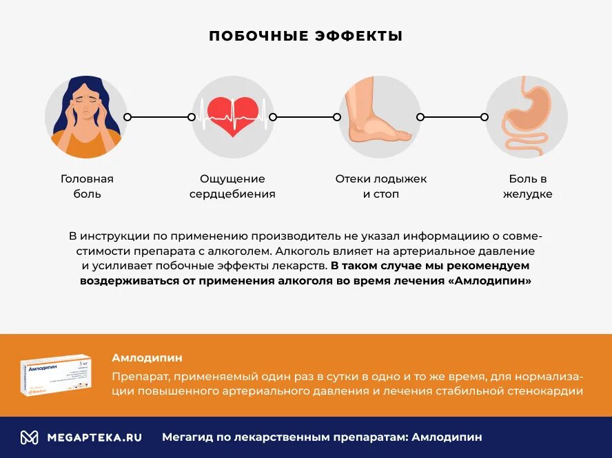 Амлодипин побочные действия при длительном применении. Амлодипин побочки. Амлодипин побочные эффекты. Амлодипин нежелательные эффекты. Побочные эффекты амлодипина.