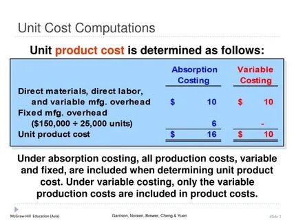 Variable production
