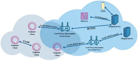 Origin servers