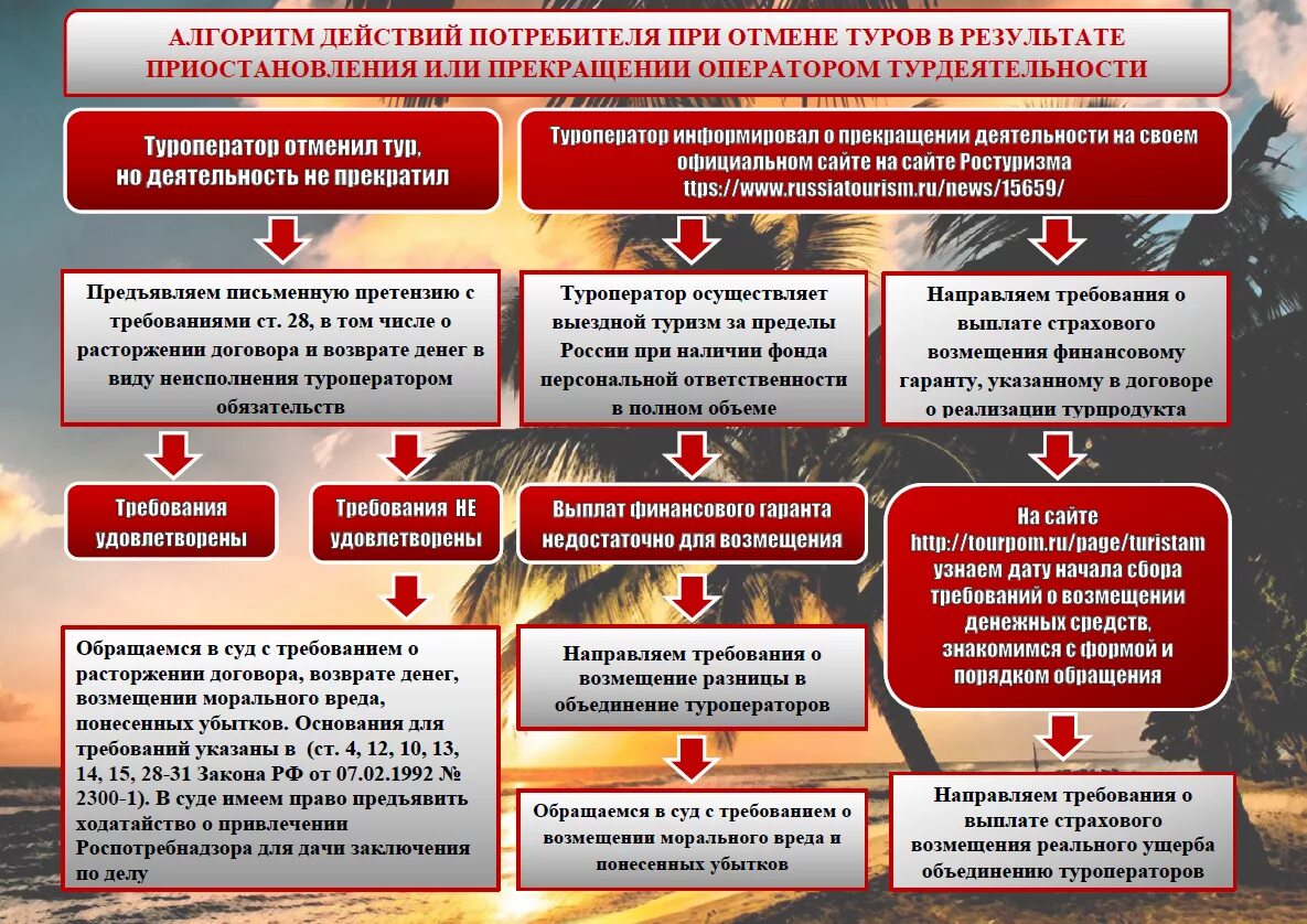 Алгоритм действий при. Что такое алгоритм порядка действий. Алгоритм поведения. Схема действий при работе.