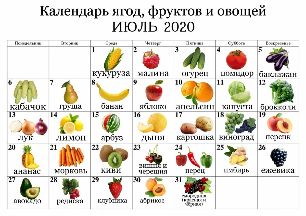 Календарь овощей и фруктов. Календарь с овощами и фруктами. Сезонные овощи и фрукты. Календарь ягод и фруктов. Овощи полный список