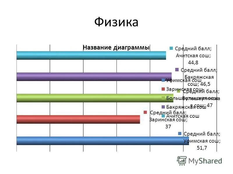 пробки уфа онлайн. средний балл на бюджет в колледж. проходной балл в колледж. первенство россии тюмень ледолазание. оборотная карта 5000.