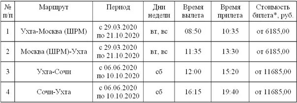 Купить билет на автобус ухта. Расписание автобусов Вуктыл Ухта. Автобус Сыктывкар Вуктыл расписание. Ухта-Вуктыл расписание автобуса 2021. Ухта Вуктыл расписание автобусов Ухта Вуктыл.