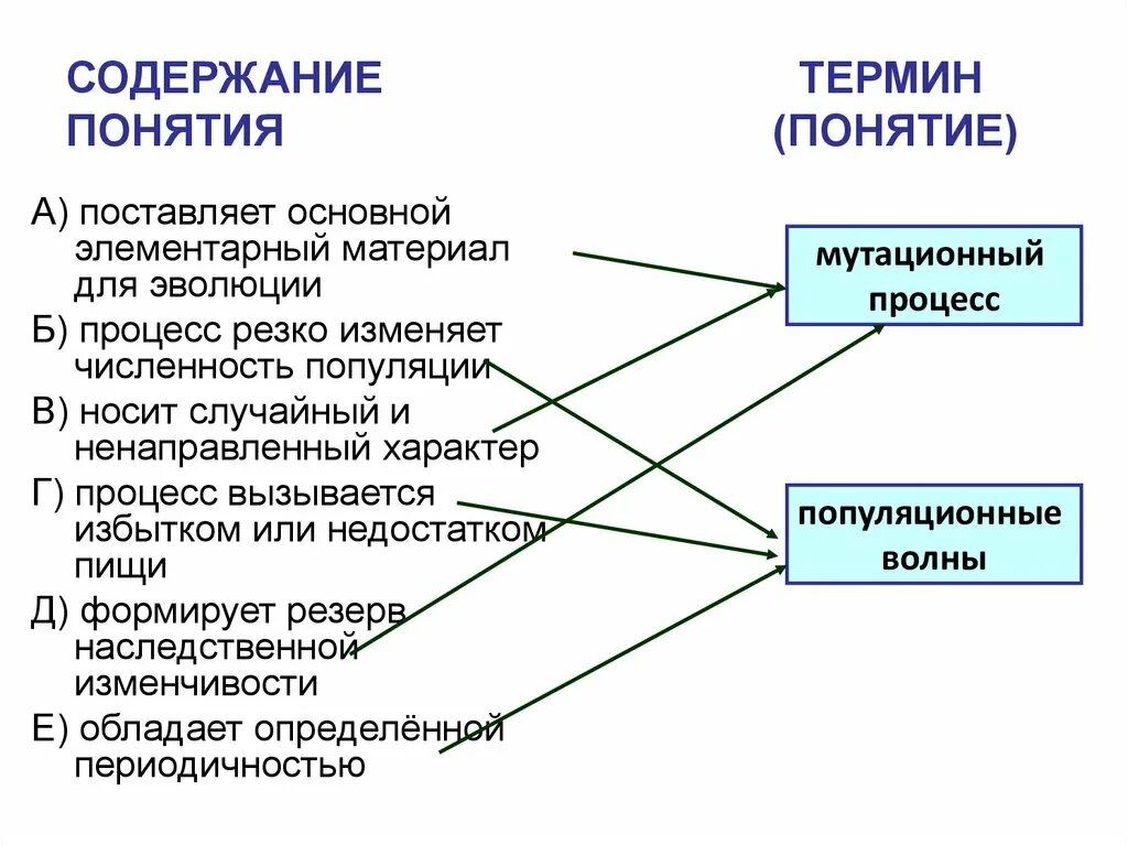 Понятие оглавление. Содержание понятия. Понятия по содержанию. Содержание понятия «концепция». Повседневные понятия.