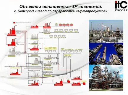 капустин гуреев технология переработки нефти