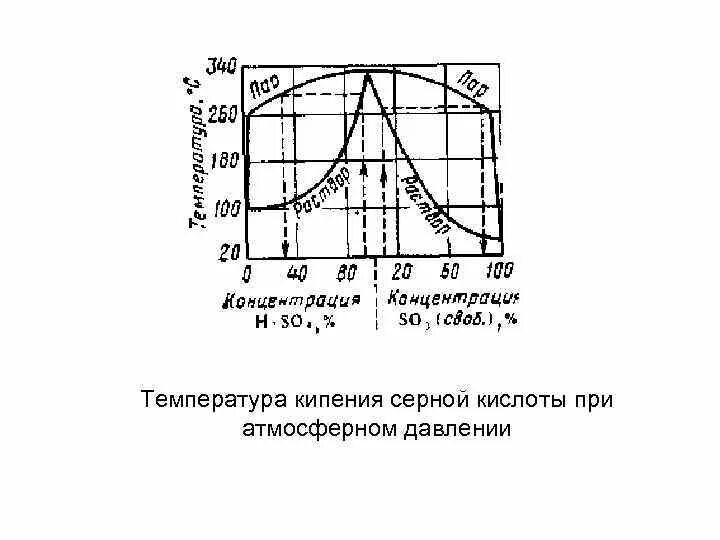 Кипение серной кислоты. Температура кипения серной кислоты концентрированной. Температура кипения серной кислоты от давления. Серная кислота температура кипения от давления. Температура кипения водных растворов серной кислоты.