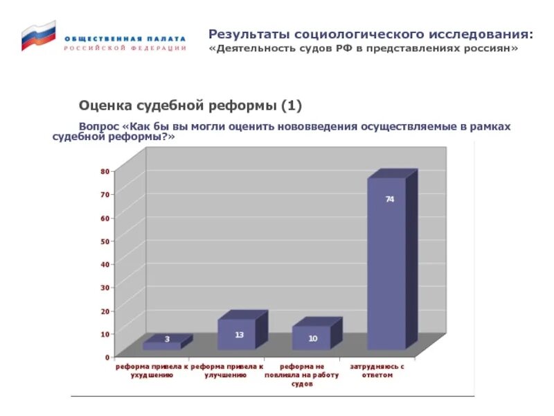 Социальный и социологический анализ