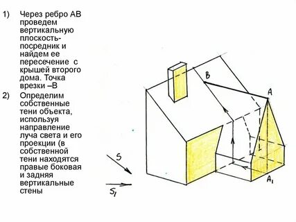 Вертикальная плоскость