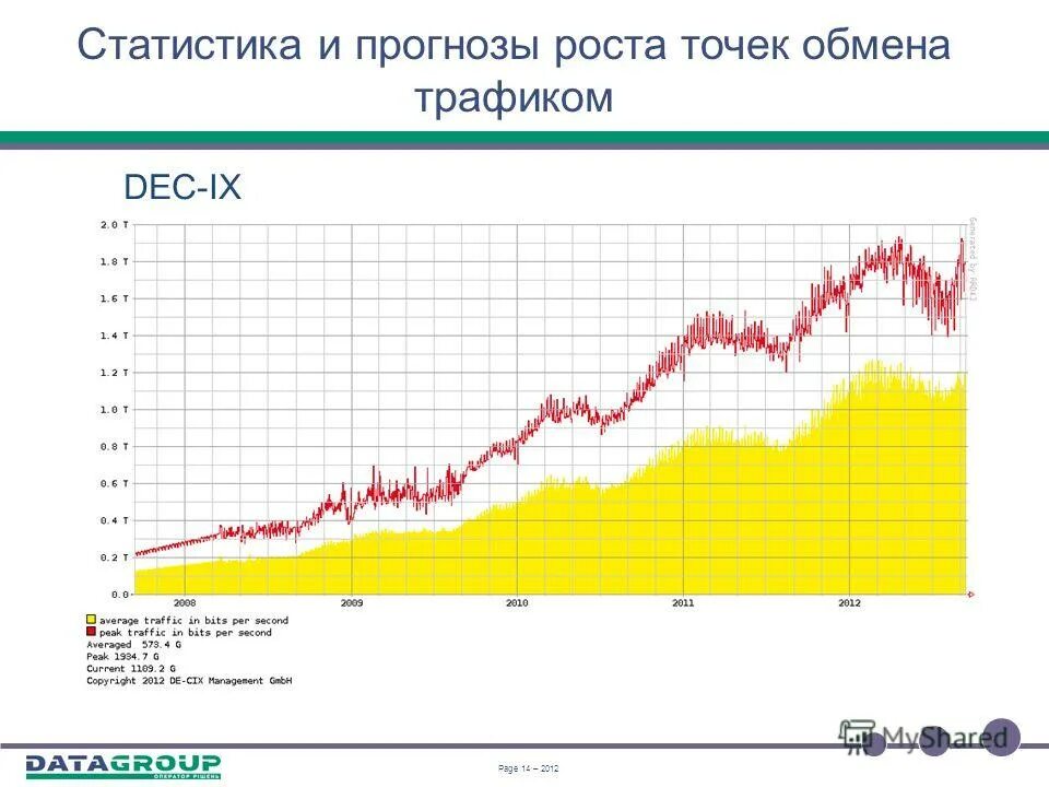 Статистика 2012 года