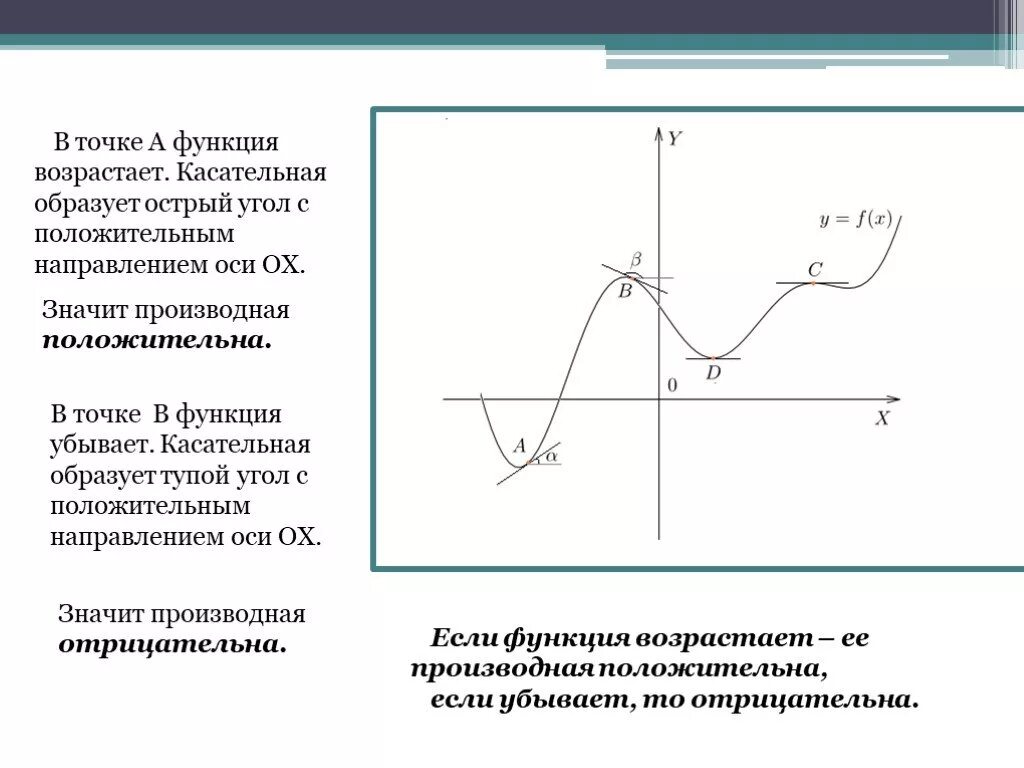 Точка отрицательный. Производная функции на интервале. Прямоугольная система координат декарта. Отрицательные внешние эффекты рынка. Точка отрицательный.