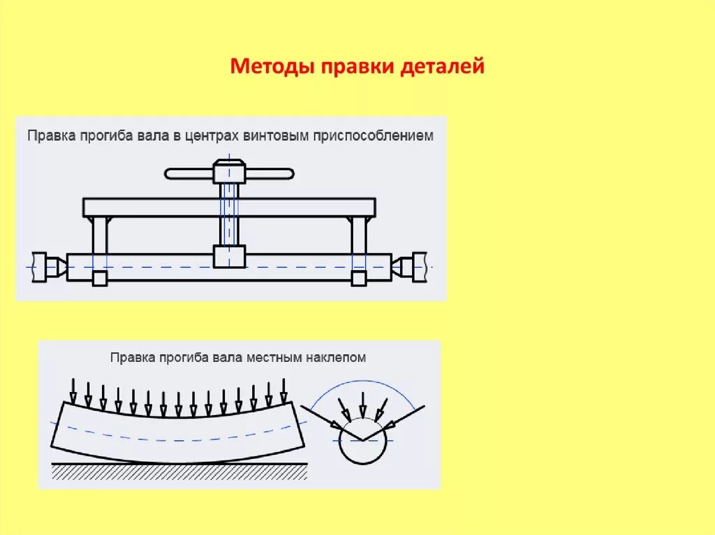 Правка деталей. Правка деталей технологии. Методы правки. Машинная правка металла схема.