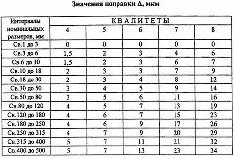 Посадка сетей для рыбалки. Посадка сетей для рыбалки