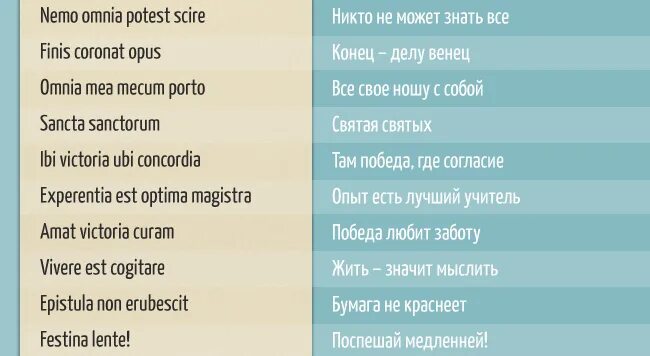 Переведи слово на латинский. Латинские выражения. Выражения на латыни с переводом. Самые известные фразы на латыни. Популярные латинские слова.