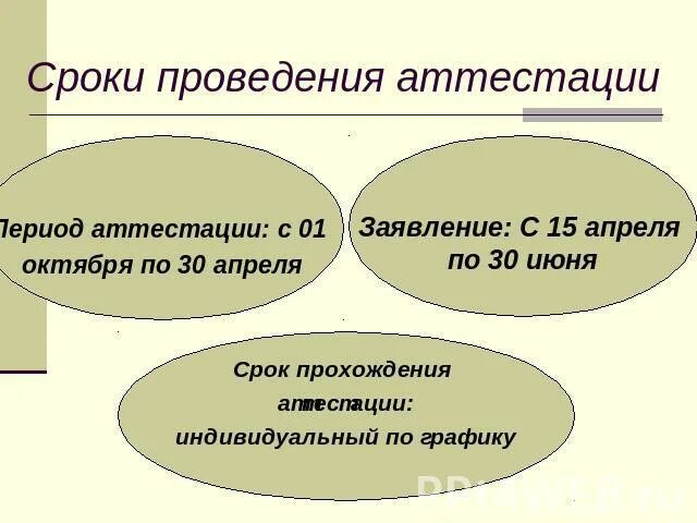 Новая форма аттестации. Формы аттестации. Плюсы и минусы аттестации. Плюсы и минусы аттестации педагогов. Плюсы учителя.