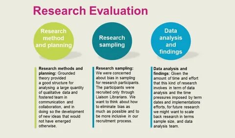 Evaluative research methodology