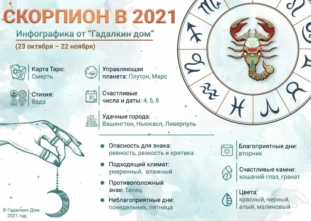 Скорпион 21 августа 2023. Гороскоп. Гороскоп на 2021 год Скорпион. Гороскоп на сегодня Скорпион. Гороскоп знаки зодиака Скорпион.