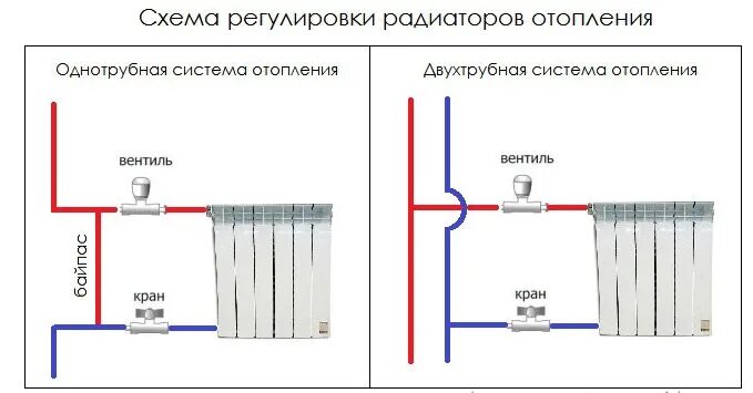 Установка радиаторов отопления в Гродно и области.