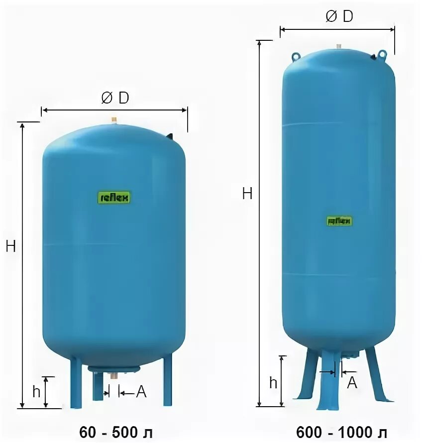 Гидроаккумулятор джилекс вертикальный. Гидроаккумулятор Джилекс 500 в. Гидроаккумулятор 500 в Джилекс 7501. Гидроаккумулятор вертикальный 500 л Джилекс. Гидроаккумулятор 100 литров вертикальный Джилекс схема.