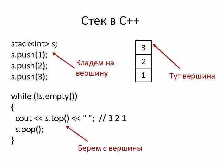 Стеки с++. Stack с++. Структура стека c++. Класс стека c++. C stack functions