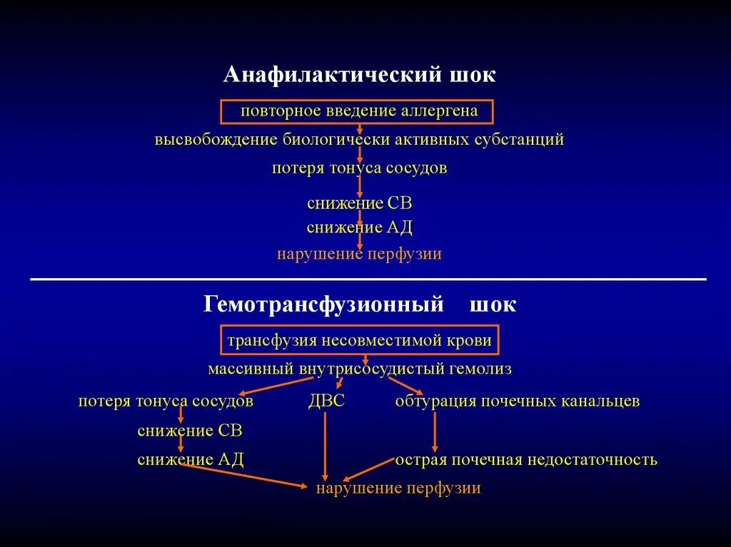 Патогенез анафилактического шока схема. Патогенез анафилактического шока механизм. Патогенез развития анафилактического шока. Механизм анафилактического шока схема. Анафилактический шок патогенез