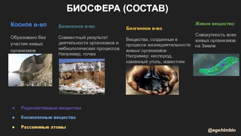 Почва является биогенным веществом биосферы. Состав биосферы. косное биокосное биогенное вещество. живое вещество косное вещество биокосное вещество. биогенное вещество косное вещество биокосное вещество.