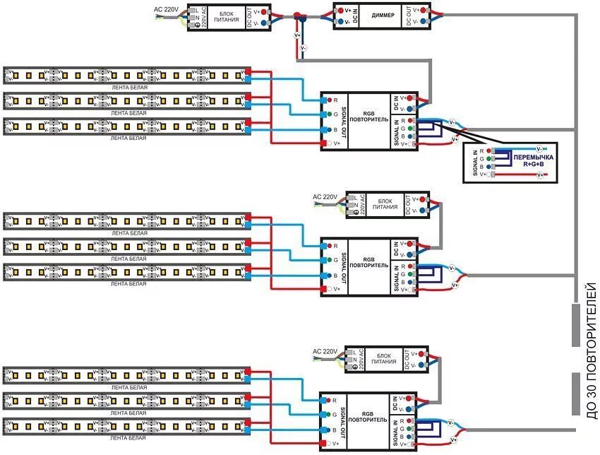 Connection diagram of the LED strip 220V to the network: the correct installatio
