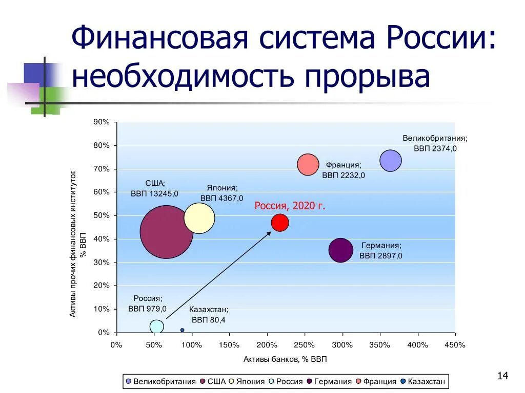 Финансовая система Росси. Банковской системы России 2020. Развитие финансовой системы РФ. Перспективы развития финансовой системы России.