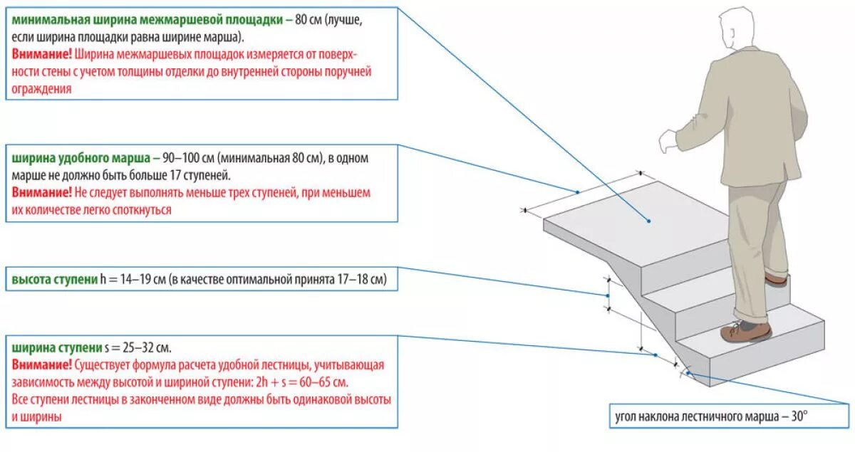 Сравнение должно быть не должно быть. Лестница угол наклона ширина ступени. Высота ступени лестничного марша. Лестничный марш Размеры ступеней. Высота ступени лестницы стандарт.