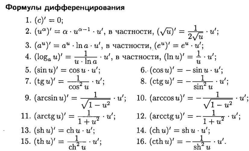 Производная функции формулы дифференцирования. Производная функции формулы таблица. Таблица производных мат анализ. Формулы нахождения производных функций таблица.