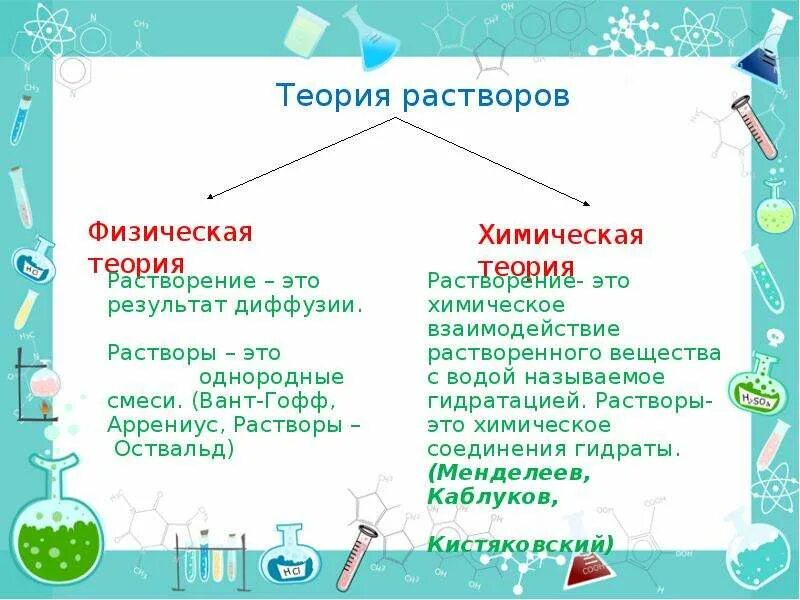 Химическое явление растворение сахара. Кристаллогидраты это в химии. Гидраты и кристаллогидраты. Кристаллогидраты это в химии 8 класс. Кристаллогидраты химия образование.