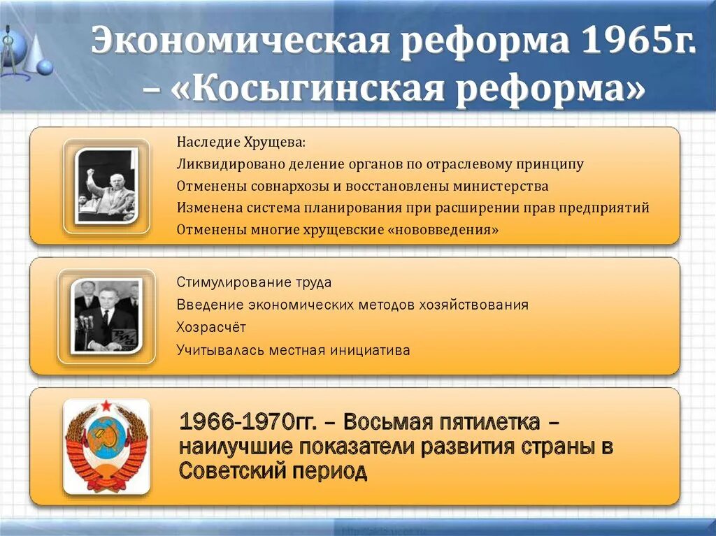 Реформа 1965 кратко. Реформа Косыгина 1965 таблица. Косыгин реформа 1965. Реформа промышленности Косыгина 1965. Хозяйственная реформа 1965.