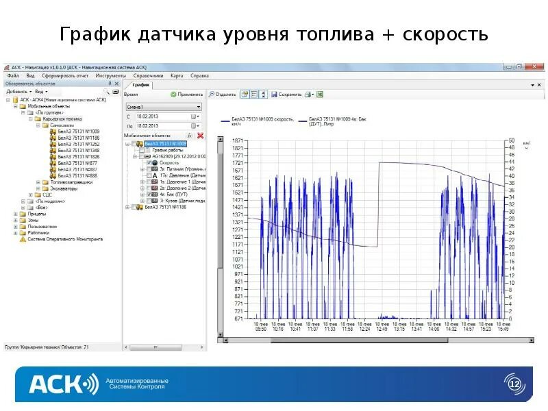 АСК-навигация 91.230.72.52Таргин. Диаграмма датчика на объем. АСК навигация Таргин. ACK навигация Таргин. Аск таргин