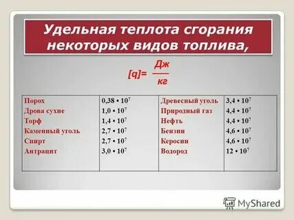 Угли джоули. Угли джоули. Удельная теплота сгорания бензина. Сколько энергии выделяется при сжигании 1 кг угля. Удельная теплота сгорания топлива физика 8 класс.