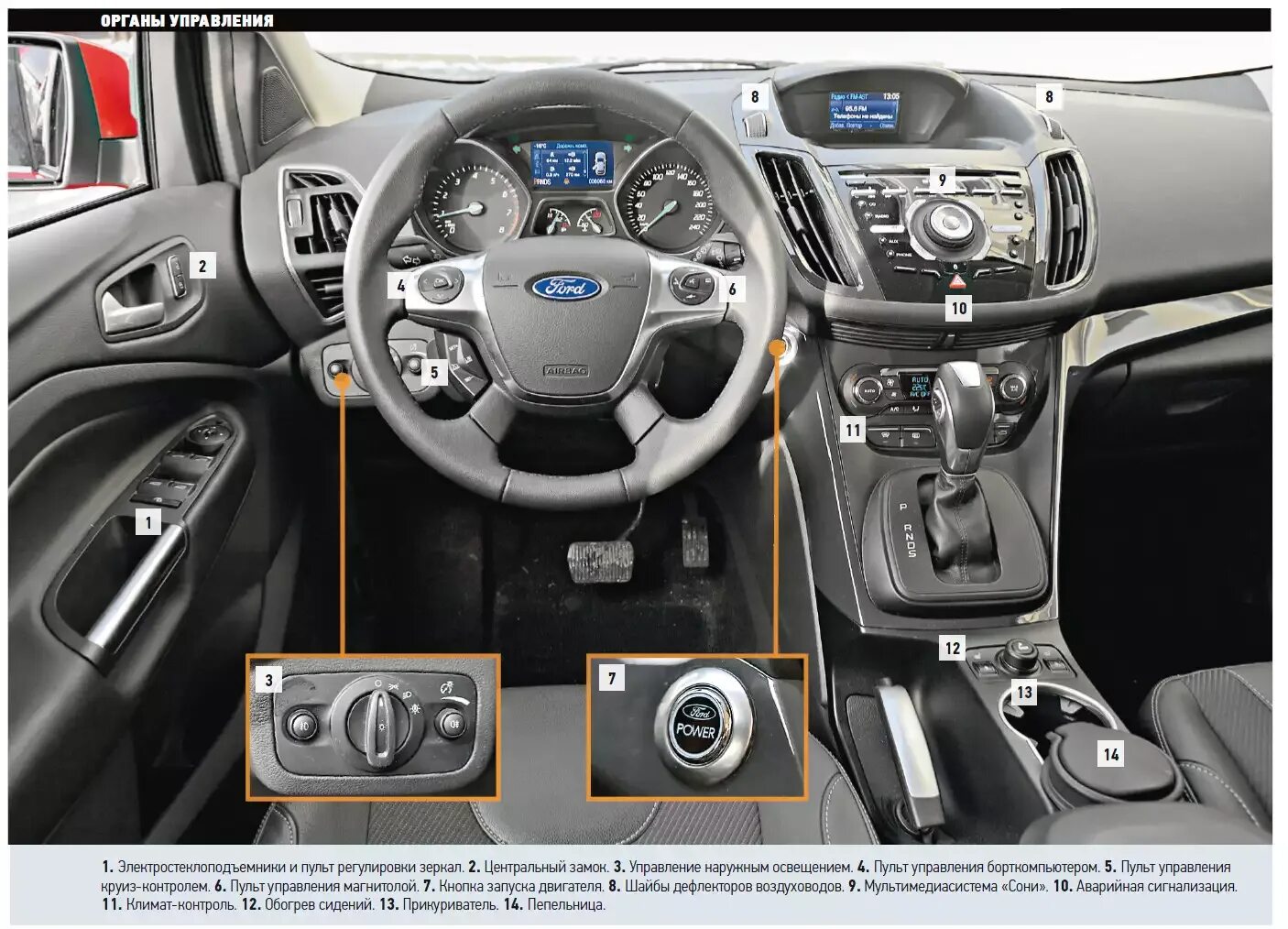 Ford Kuga 2 2015 панель. Панель в машине Форд Куга 2014. Панель Форд Куга 2. Панель управления Форд Куга 2.