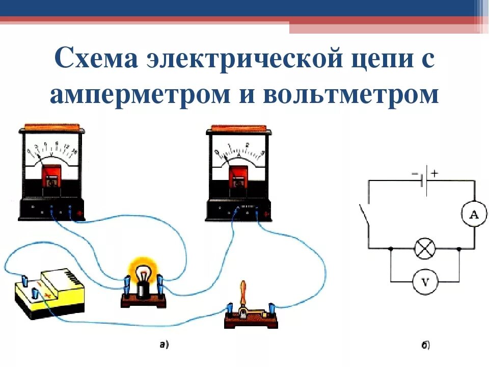 Принципиальная схема подключения лампочки амперметра и вольтметра. Измерение тока вольтметром схема. Схема электр цепи с резистором и вольтметром. Схема амперметр 2 лампы источник тока и ключ.