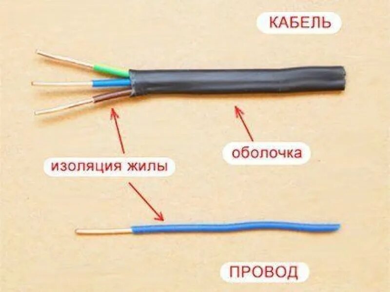 Как отличить провода. Кабель провод отличия. Кабель провод шнур отличия. Разница кабеля от провода. Провод или кабель в чем разница.