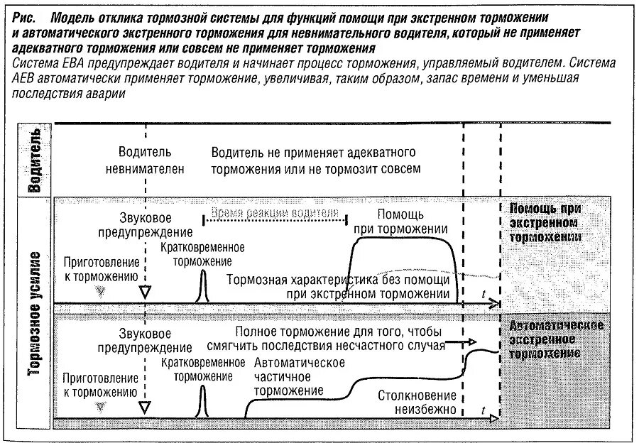 Функция автоматического торможения. Система автоматического экстренного торможения. Помощь при экстренном торможении. Система помощи при экстренном торможении автомобиля (ba). Автоматическое торможение автомобиля схема.