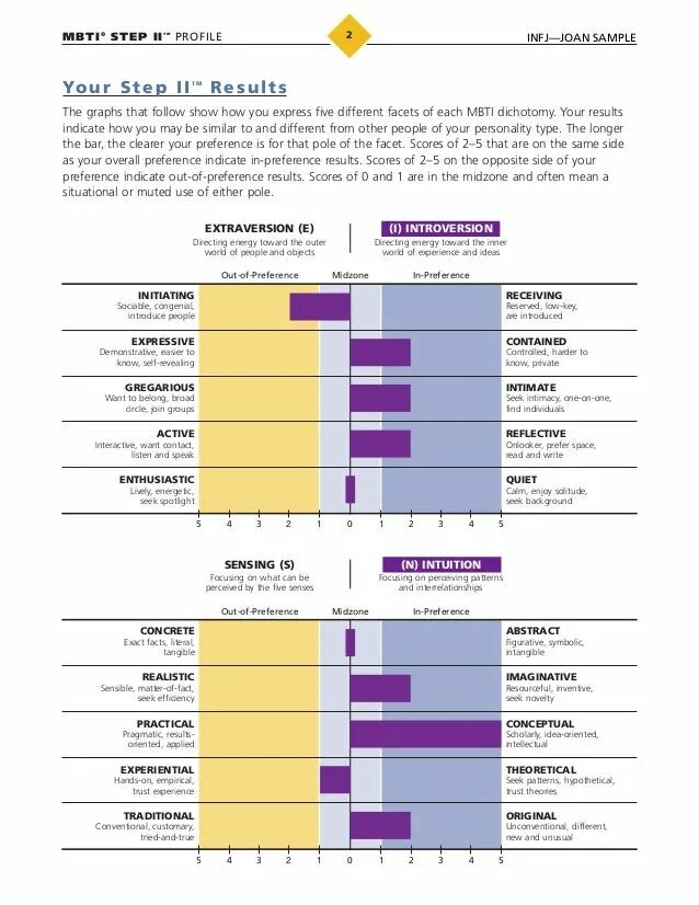Profile report