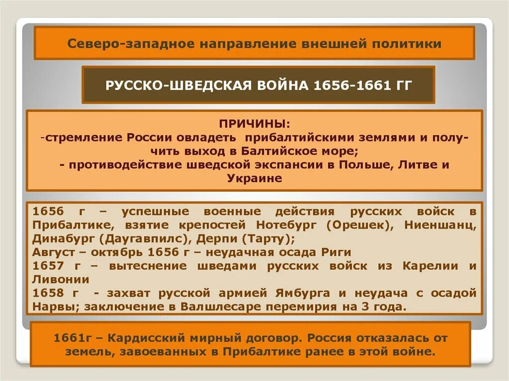 Причины русско шведской войны 1656 1661