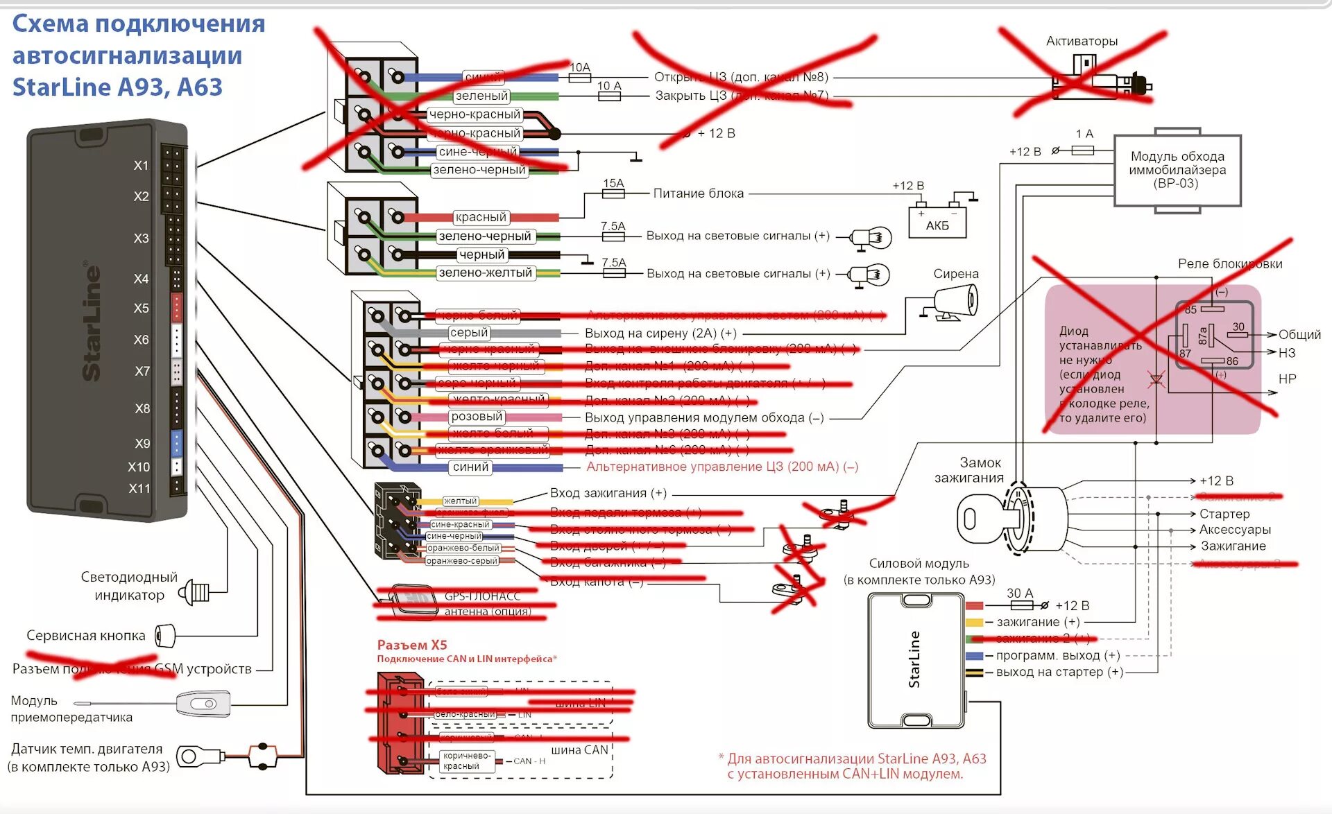 Привязка а93. Схема сигнализации STARLINE a93 с автозапуском. Схема подключения сигнализации STARLINE a63. Схема сигнализации старлайн а63. Схема автосигнализации старлайн а63.