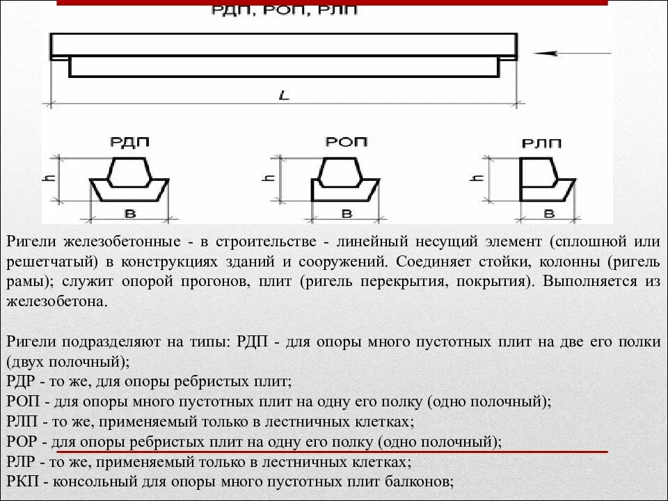 Рдп1 запись