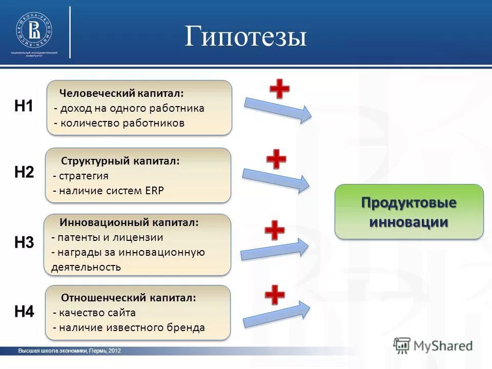 Информация прибыль капитал